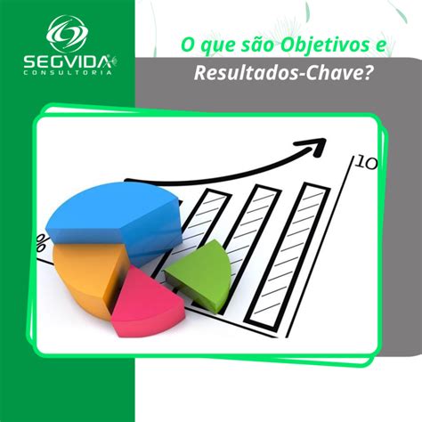 O que são Objetivos e Resultados.